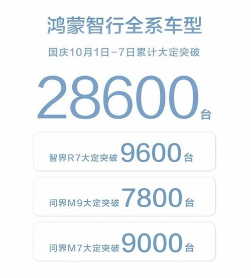 汽车订单有多少份