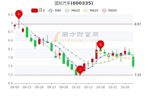 江宁汽车现在股价多少