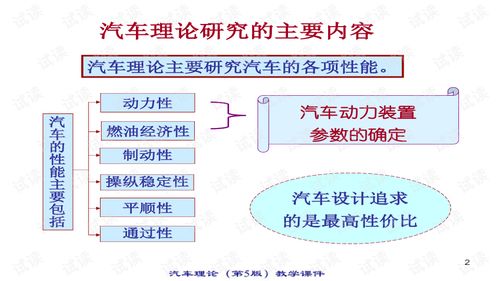 汽车理论多少章可以学