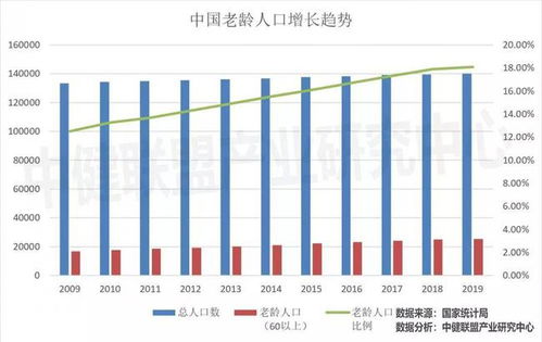 汽车年龄上限是多少