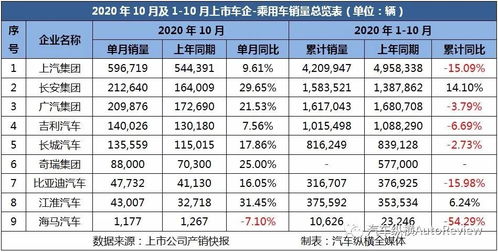 上海汽车全年销量多少