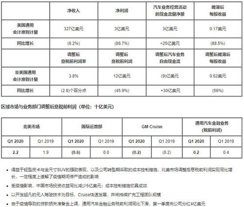 吉利汽车一季度收入多少