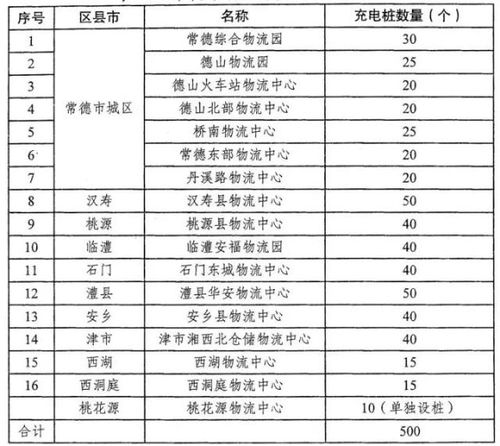 广东汽车充电站税费多少