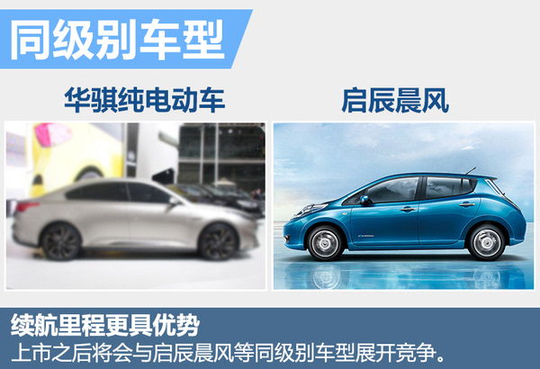 电动汽车最高能多少里程