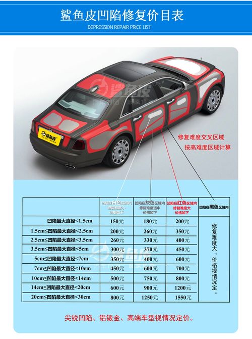汽车高级修理要多少钱