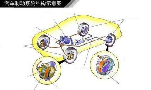 汽车跑偏允许误差多少