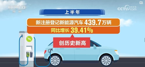 新能源汽车注册量多少