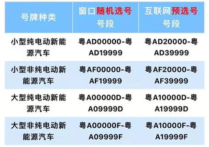 南京汽车上牌照多少钱