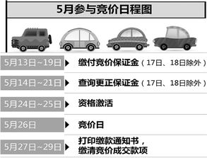 汽车售前保证金多少