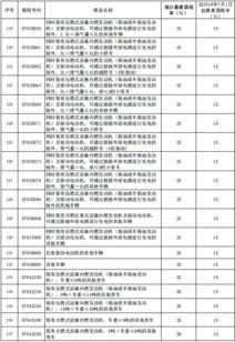 汽车配件代加工税率多少