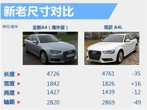 汽车1mm等于多少