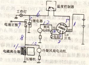 汽车空调最低档是多少瓦
