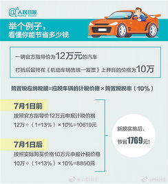 汽车购置税百分之多少