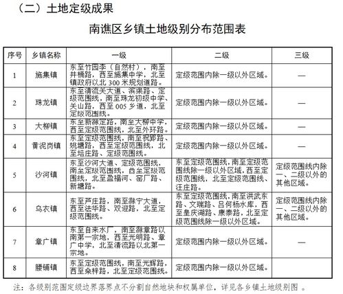 废品汽车的波箱值多少