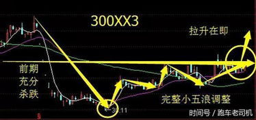 京东方汽车股价多少
