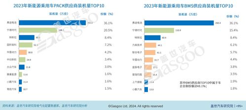 汽车研究所费用多少