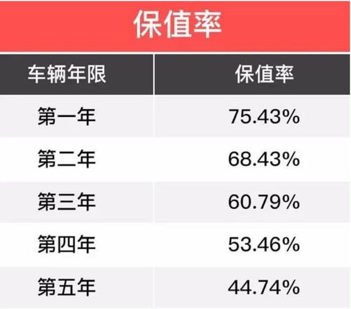 汽车的维护成本是多少