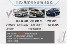 汽车三保费用是多少
