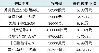 徐州汽车代驾成本多少