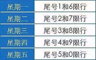 今日郑州汽车限号是多少
