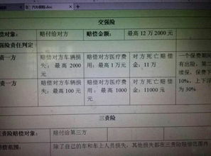 汽车交强险可赔多少钱