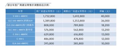 公司汽车增值税税率多少