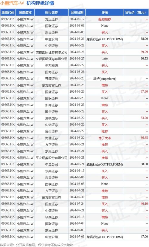 港股小鹏汽车市值多少
