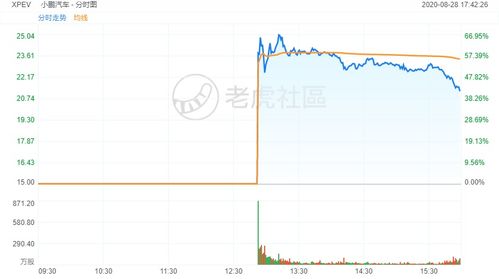 最高的汽车市值多少