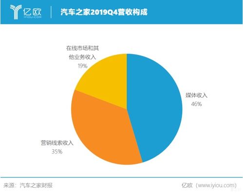 东鹏汽车股票代码是多少