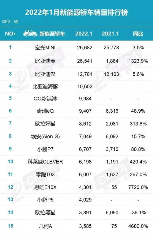 汽车大佬的销量是多少亿