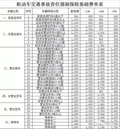 成都汽车保险赔偿多少