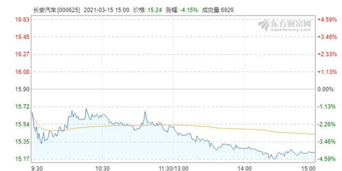 长安汽车的股价是多少