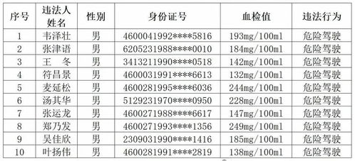 汽车驾照扣10分多少