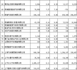 新能源汽车积分消耗多少