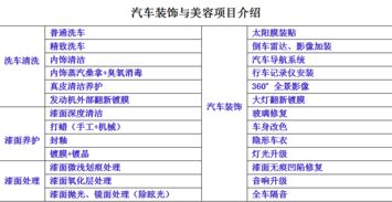 汽车装饰学校收费多少