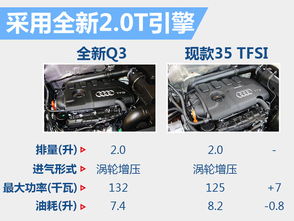 汽车功率 多少