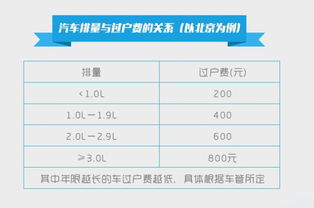 汽车二手过户税费多少