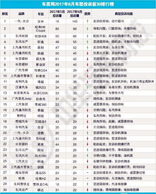 大众汽车投诉费多少钱
