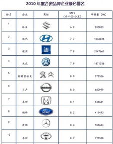 汽车损耗是多少公里