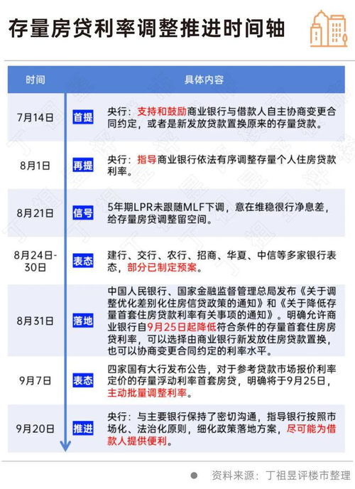 小谷汽车贷款利率是多少