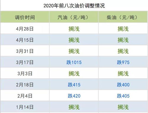 汽车每年交多少费用合理