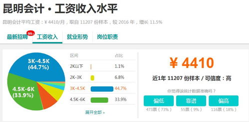 德国汽车平均工资多少