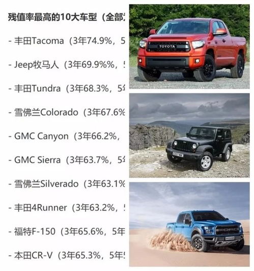 汽车贬值一般是多少啊