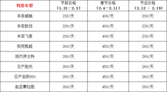 怎样算汽车一公里多少钱