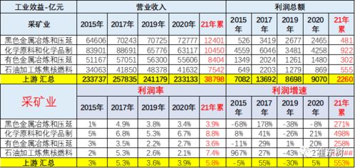6元汽车回报率多少