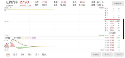 江铃汽车股价是多少