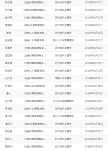 常熟汽车收益率多少