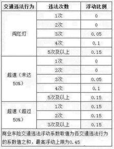 长春汽车保险手续费多少