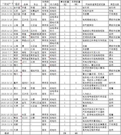 汽车事故车辆折旧多少年
