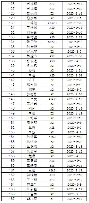 小型汽车记分周期多少天